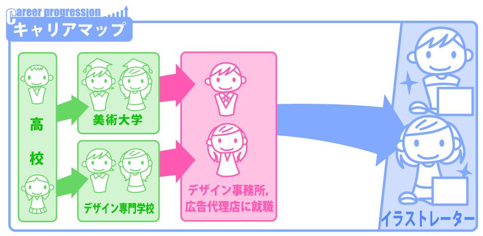 Edutown あしたね イラストレーター キャリア教育 職業調べ 教育総合サイト エデュタウンあしたね 東京書籍